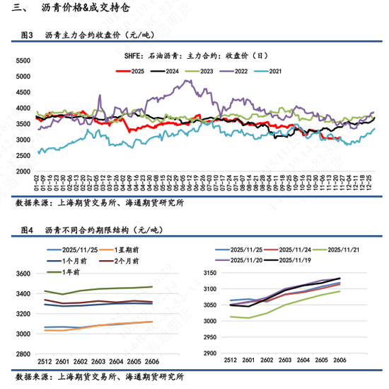 【沥青日报】稀释沥青贴水幅度扩大,国内沥青港口库存大幅增加 第4张 【沥青日报】稀释沥青贴水幅度扩大,国内沥青港口库存大幅增加 第4张