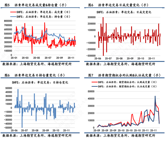 【沥青日报】稀释沥青贴水幅度扩大,国内沥青港口库存大幅增加 第5张 【沥青日报】稀释沥青贴水幅度扩大,国内沥青港口库存大幅增加 第5张