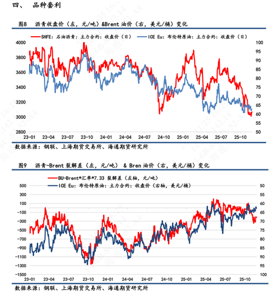 【沥青日报】稀释沥青贴水幅度扩大,国内沥青港口库存大幅增加 第6张 【沥青日报】稀释沥青贴水幅度扩大,国内沥青港口库存大幅增加 第6张