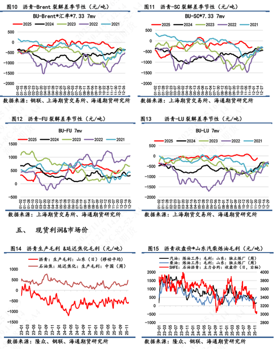 【沥青日报】稀释沥青贴水幅度扩大,国内沥青港口库存大幅增加 第7张 【沥青日报】稀释沥青贴水幅度扩大,国内沥青港口库存大幅增加 第7张