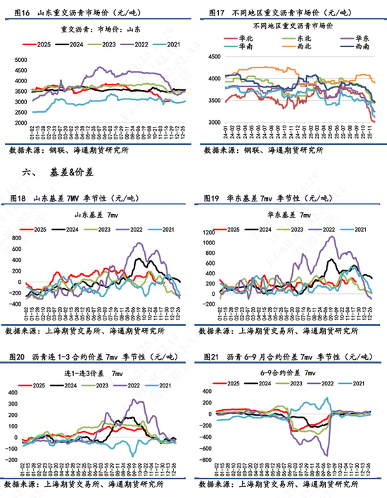 【沥青日报】稀释沥青贴水幅度扩大,国内沥青港口库存大幅增加 第8张 【沥青日报】稀释沥青贴水幅度扩大,国内沥青港口库存大幅增加 第8张