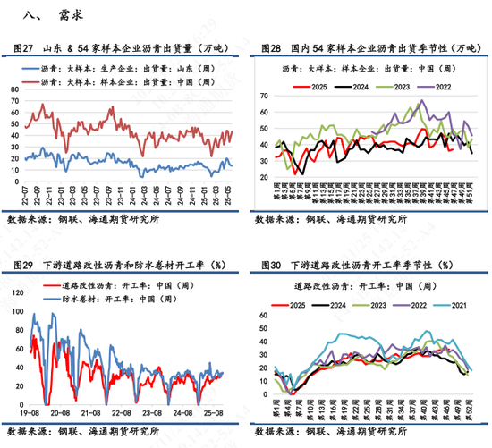 【沥青日报】稀释沥青贴水幅度扩大,国内沥青港口库存大幅增加 第10张 【沥青日报】稀释沥青贴水幅度扩大,国内沥青港口库存大幅增加 第10张