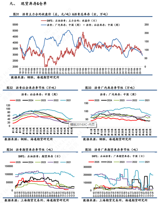 【沥青日报】稀释沥青贴水幅度扩大,国内沥青港口库存大幅增加 第11张 【沥青日报】稀释沥青贴水幅度扩大,国内沥青港口库存大幅增加 第11张