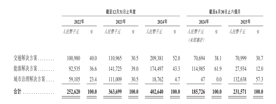 诺比侃科技港股IPO:主攻AI一体化解决方案 利润短期承压 第1张 诺比侃科技港股IPO:主攻AI一体化解决方案 利润短期承压 第1张