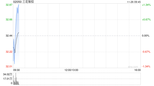 三花智控将派发中期股息每10股1.2元  第1张
