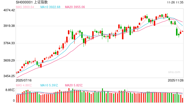 股指期货:股指缩量回升,通信行业领涨 第2张 股指期货:股指缩量回升,通信行业领涨 第2张