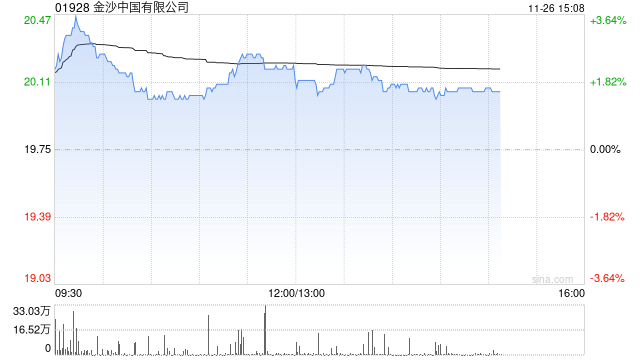 第一上海：维持金沙中国“买入”评级 全新推广策略开始见效  第1张