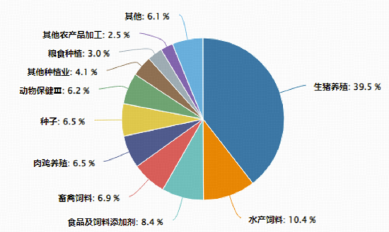 农牧渔板块深度回调，全市场唯一农牧渔ETF（159275）收跌0.5%止步两连阳！估值低位能否布局？  第3张