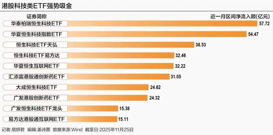 超400亿资金加仓港股科技类ETF 第1张 超400亿资金加仓港股科技类ETF 第1张