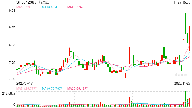 不是一辆车,而是一套体系——广汽涨停折射启境“四个All in”共建模式正改变造车底层逻辑 第1张 不是一辆车,而是一套体系——广汽涨停折射启境“四个All in”共建模式正改变造车底层逻辑 第1张