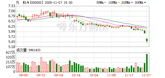 股价债市“双跌” 万科还有多少压力? 第1张 股价债市“双跌” 万科还有多少压力? 第1张