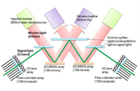 ETF日报:此前受存储成本上涨预期影响,消费电子板块经历了短期回调,当前估值水平适中,关注消费电子ETF 第4张 ETF日报:此前受存储成本上涨预期影响,消费电子板块经历了短期回调,当前估值水平适中,关注消费电子ETF 第4张