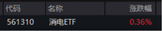 ETF日报:此前受存储成本上涨预期影响,消费电子板块经历了短期回调,当前估值水平适中,关注消费电子ETF 第6张 ETF日报:此前受存储成本上涨预期影响,消费电子板块经历了短期回调,当前估值水平适中,关注消费电子ETF 第6张
