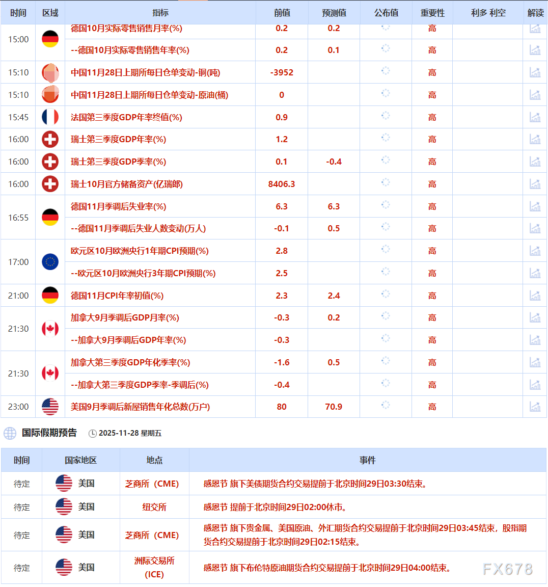 11月28日财经早餐:美联储新主席热门人选主张降息,金价4160附近持稳 第2张 11月28日财经早餐:美联储新主席热门人选主张降息,金价4160附近持稳 第2张