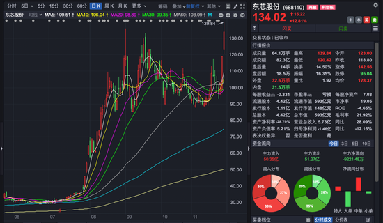 2天大涨35%!东芯股份紧急澄清:未签署芯片订单! 第2张 2天大涨35%!东芯股份紧急澄清:未签署芯片订单! 第2张