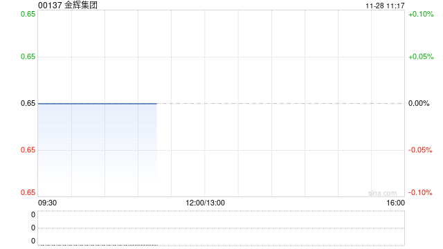 金辉集团：Jinhui Shipping第三季度净利为8.2万美元 同比减少98.92%  第1张