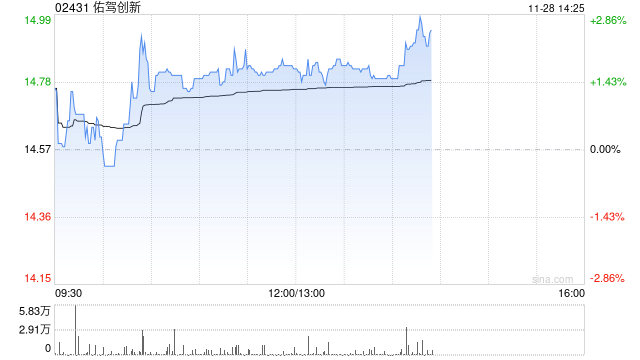 佑驾创新获刘国清增持5万股 公司管理层坚定看好公司长期价值 第1张 佑驾创新获刘国清增持5万股 公司管理层坚定看好公司长期价值 第1张