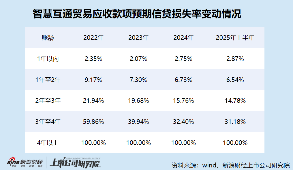 智慧互通港股IPO:上半年收入腰斩、亏损扩大 董事全年薪酬却激增19倍达3.54亿元 董事长这次能“吃饱”吗? 第3张 智慧互通港股IPO:上半年收入腰斩、亏损扩大 董事全年薪酬却激增19倍达3.54亿元 董事长这次能“吃饱”吗? 第3张