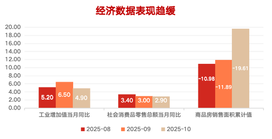 在确定的峰顶,眺望流动的云端⎜11月月度报告 第1张 在确定的峰顶,眺望流动的云端⎜11月月度报告 第1张