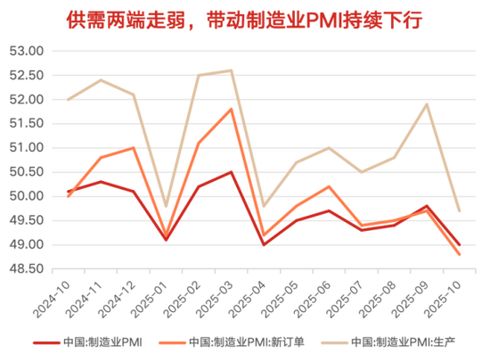 在确定的峰顶,眺望流动的云端⎜11月月度报告 第2张 在确定的峰顶,眺望流动的云端⎜11月月度报告 第2张