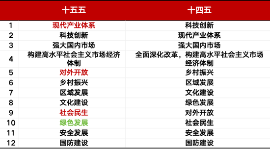 在确定的峰顶,眺望流动的云端⎜11月月度报告 第3张 在确定的峰顶,眺望流动的云端⎜11月月度报告 第3张