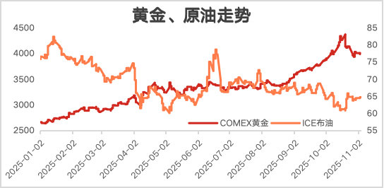 在确定的峰顶,眺望流动的云端⎜11月月度报告 第4张 在确定的峰顶,眺望流动的云端⎜11月月度报告 第4张