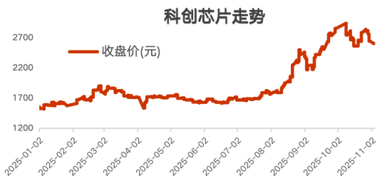 在确定的峰顶,眺望流动的云端⎜11月月度报告 第5张 在确定的峰顶,眺望流动的云端⎜11月月度报告 第5张