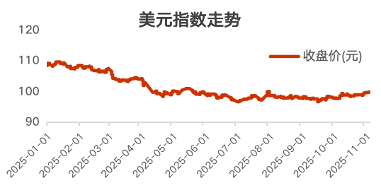 在确定的峰顶,眺望流动的云端⎜11月月度报告 第6张 在确定的峰顶,眺望流动的云端⎜11月月度报告 第6张