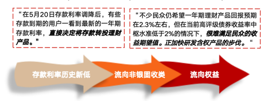 在确定的峰顶,眺望流动的云端⎜11月月度报告 第8张 在确定的峰顶,眺望流动的云端⎜11月月度报告 第8张