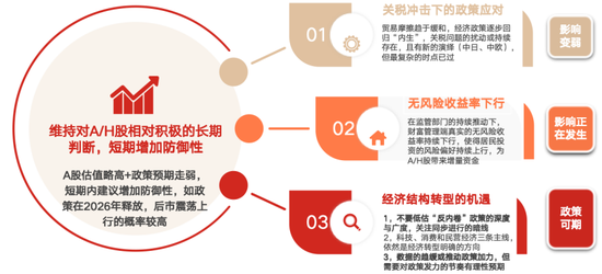 在确定的峰顶,眺望流动的云端⎜11月月度报告 第9张 在确定的峰顶,眺望流动的云端⎜11月月度报告 第9张