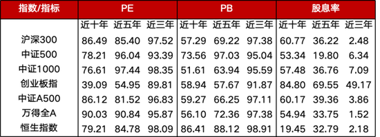在确定的峰顶,眺望流动的云端⎜11月月度报告 第10张 在确定的峰顶,眺望流动的云端⎜11月月度报告 第10张