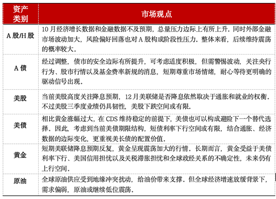 在确定的峰顶,眺望流动的云端⎜11月月度报告 第12张 在确定的峰顶,眺望流动的云端⎜11月月度报告 第12张