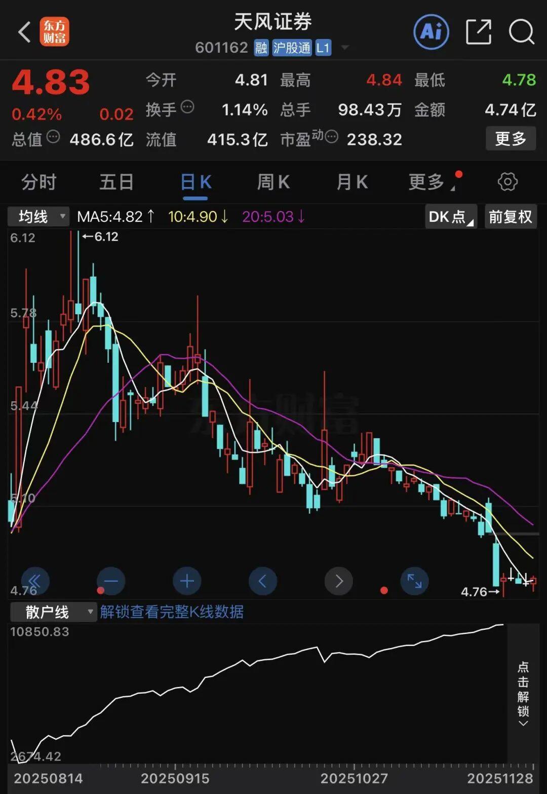 突发！这家券商被立案调查！  第1张