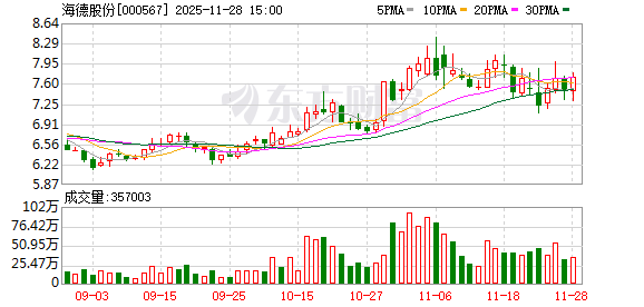 一人被立案!牵出三家A股 第1张 一人被立案!牵出三家A股 第1张