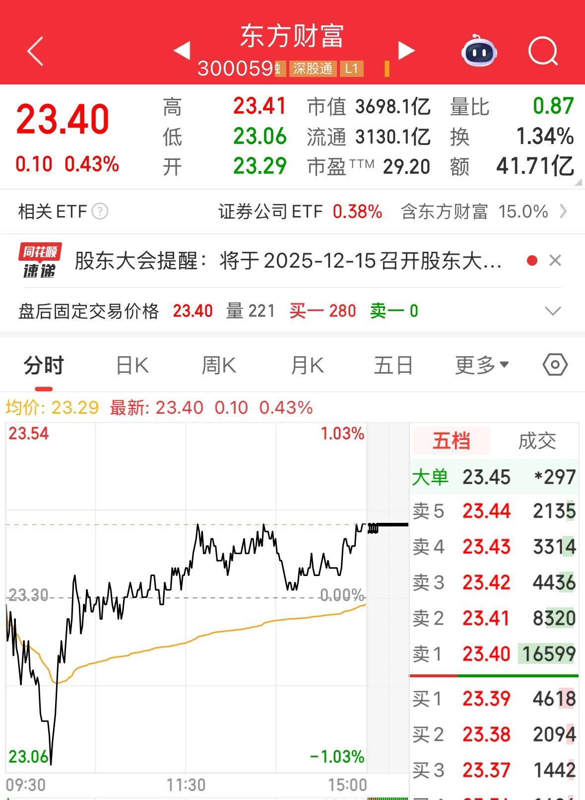 东方财富三位高管拟进行减持  第2张