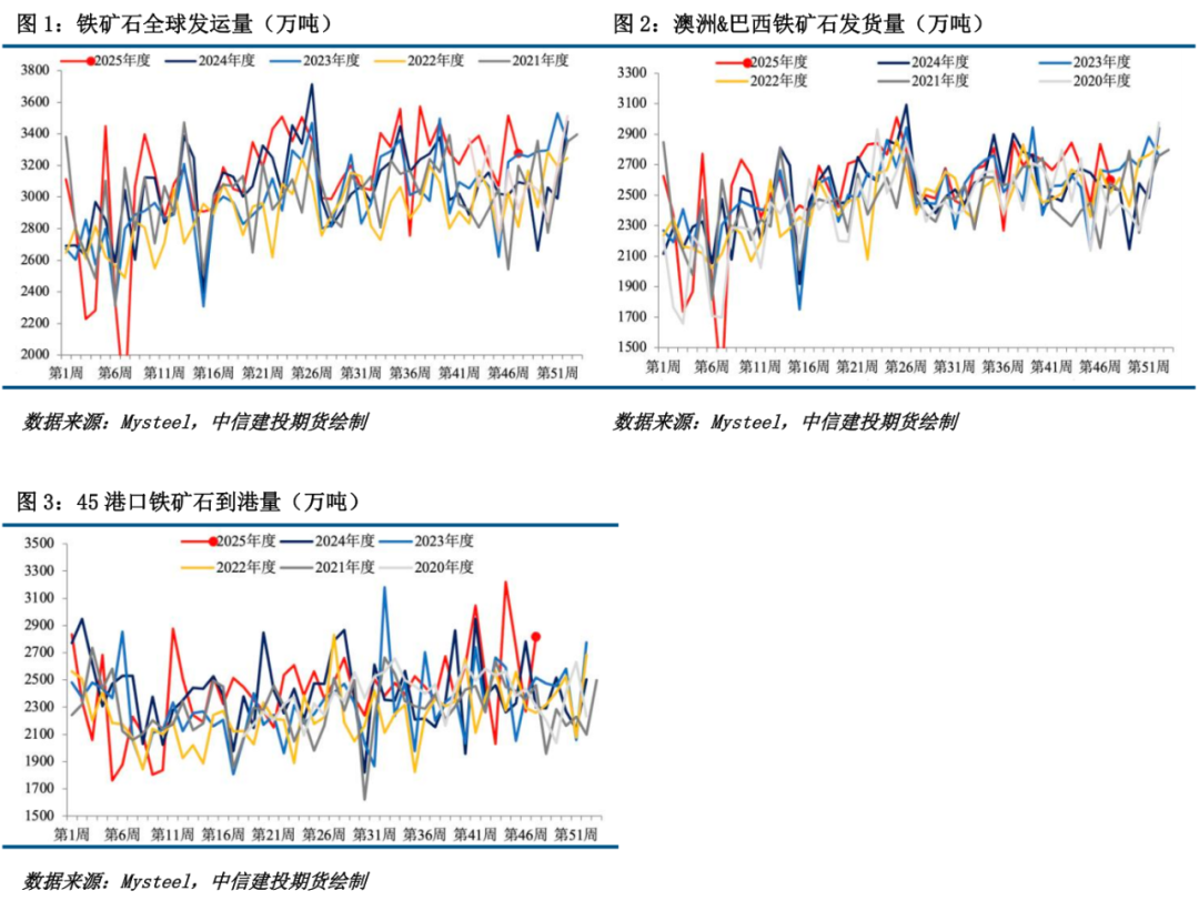 【铁矿月报】宏观方向暂未定，矿价震荡运行  第3张