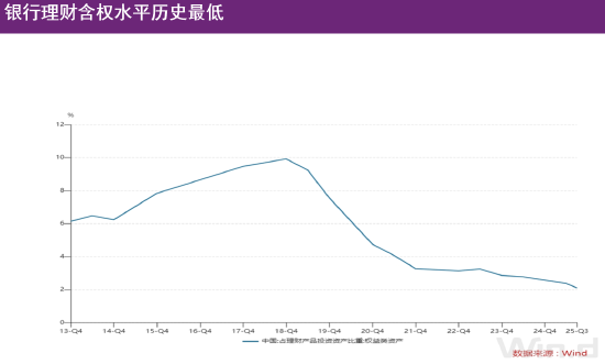 李蓓:银行理财含权水平提升空间大,居民财富就像被蓄积起来的火焰燃料,为行情提供强劲动力 第1张 李蓓:银行理财含权水平提升空间大,居民财富就像被蓄积起来的火焰燃料,为行情提供强劲动力 第1张