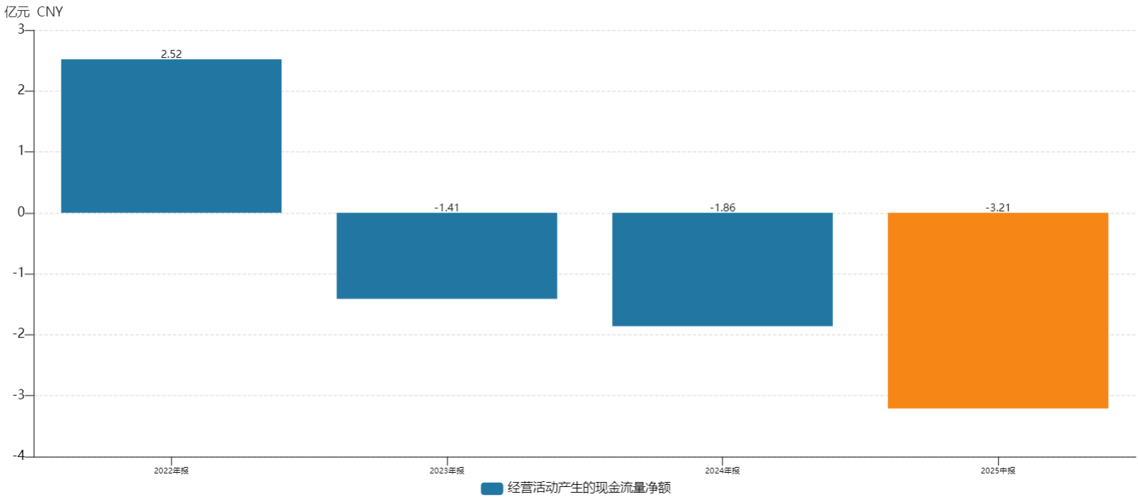 IPO雷达| 荣信汇科二次冲科:业绩“过山车”,17亿库存压顶 第3张 IPO雷达| 荣信汇科二次冲科:业绩“过山车”,17亿库存压顶 第3张