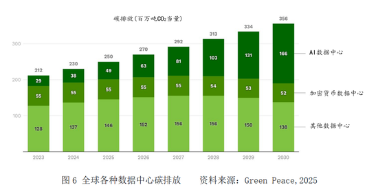 会计专家黄世忠║人工智能的十大ESG风险:解构与缓释 芯片需求和算力扩张导致电力与水资源过度消耗 第13张 会计专家黄世忠║人工智能的十大ESG风险:解构与缓释 芯片需求和算力扩张导致电力与水资源过度消耗 第13张