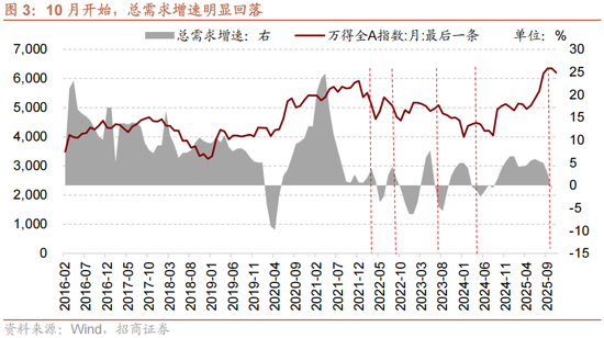 招商策略：跨年行情，蓝筹启动  第3张