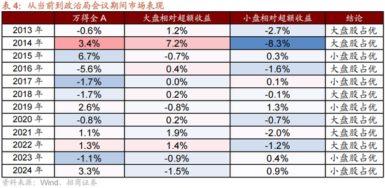 招商策略：跨年行情，蓝筹启动  第7张