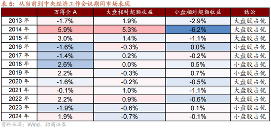 招商策略：跨年行情，蓝筹启动  第8张
