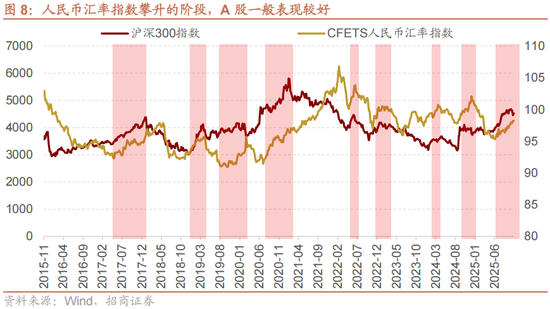 招商策略：跨年行情，蓝筹启动  第14张