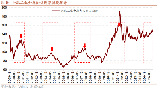 招商策略：跨年行情，蓝筹启动  第16张