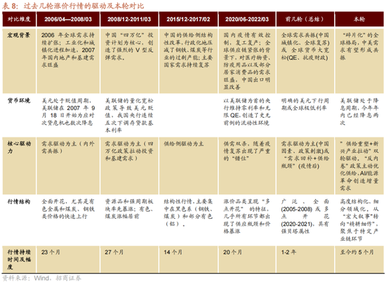 招商策略：跨年行情，蓝筹启动  第21张
