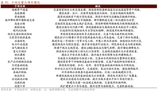 招商策略：跨年行情，蓝筹启动  第29张