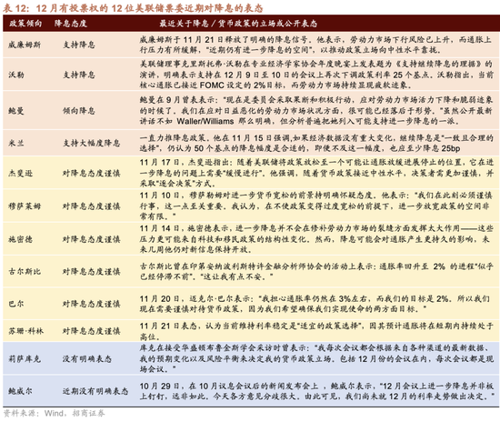 招商策略：跨年行情，蓝筹启动  第30张