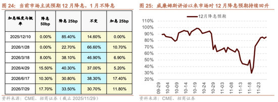 招商策略：跨年行情，蓝筹启动  第31张