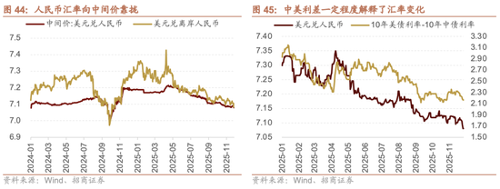 招商策略：跨年行情，蓝筹启动  第44张