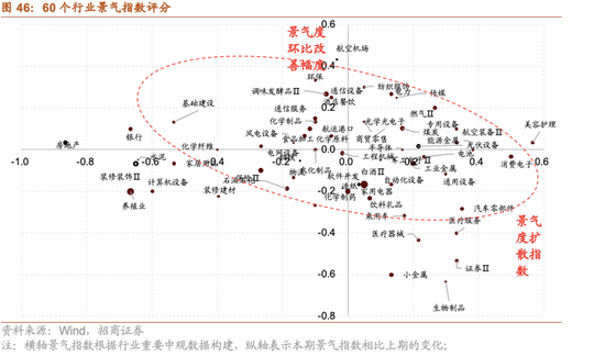 招商策略：跨年行情，蓝筹启动  第47张